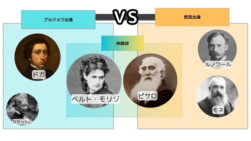 印象派_ブルジョワVS庶民の図解